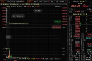 替补火力！伍德半场出战9分钟6中3贡献10分5篮板